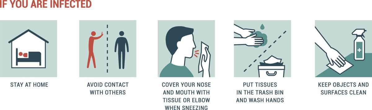 What to do if you are infected